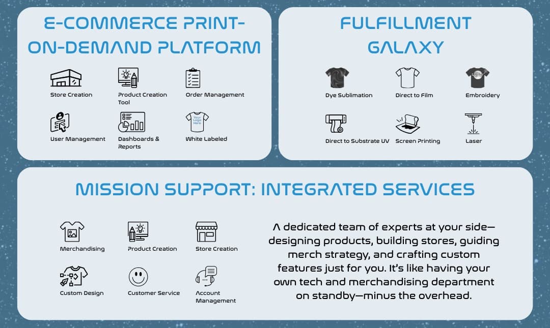 On-demand platform